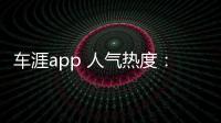 车涯app 人气热度：31℃